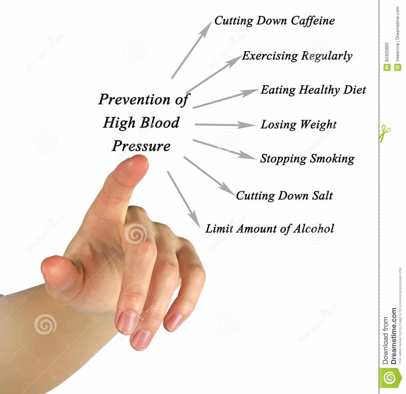 Prevention Of High Blood Pressure Stock Photo