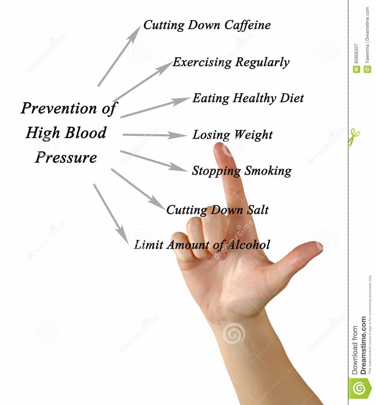 Preventioning High Blood Pressure Stock Image
