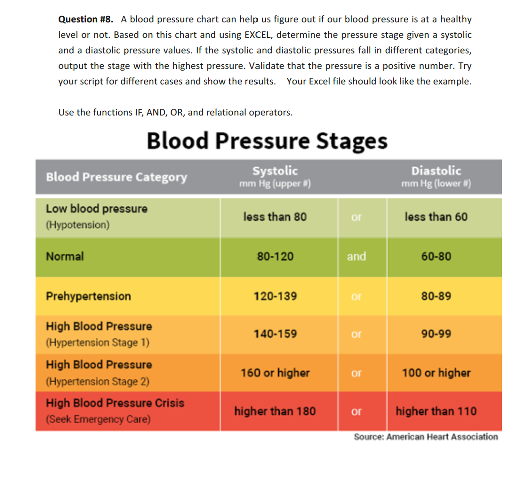Question #8. A Blood Pressure Chart Can Help Us Fi ...