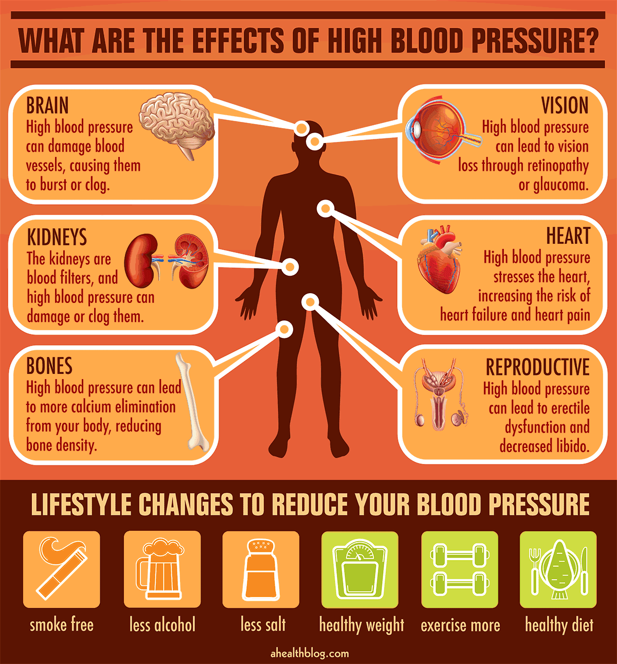 Reduce the Need for Blood Pressure Meds With Simple Lifestyle Changes
