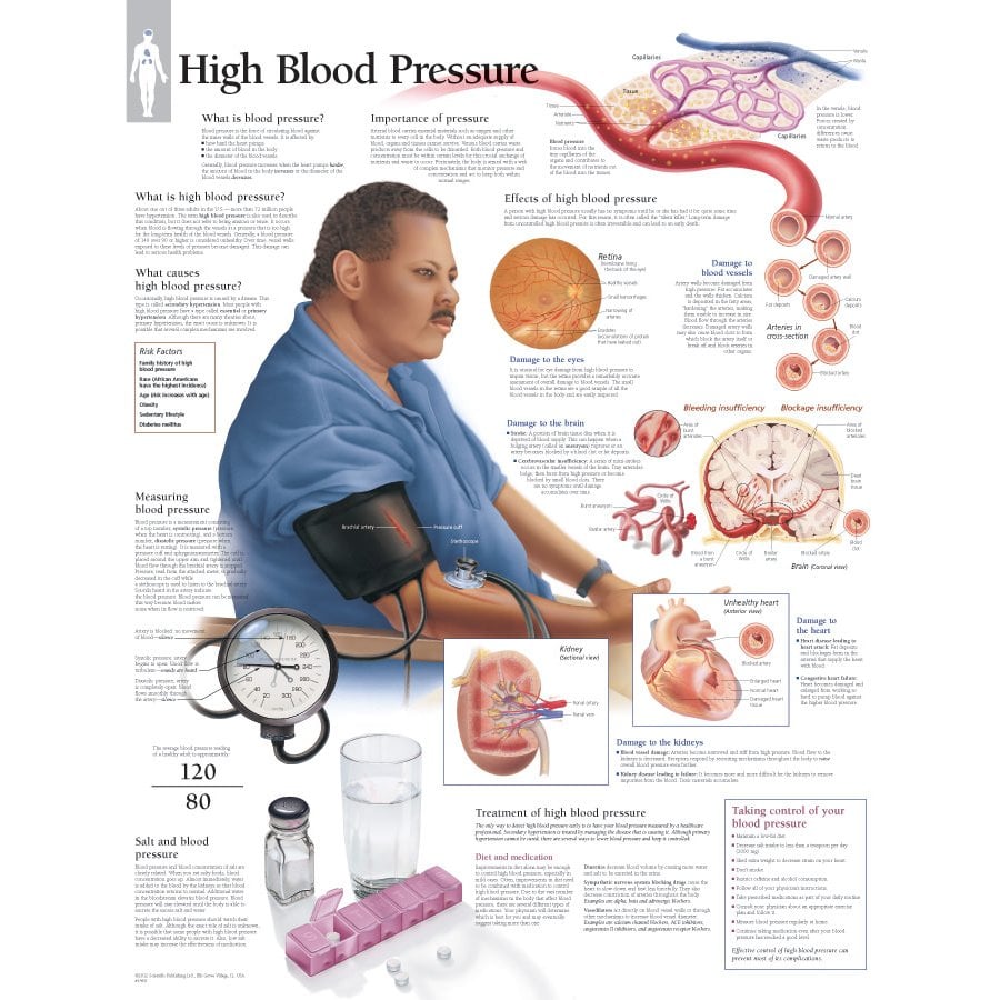 Scientific Publishing High Blood Pressure Chart