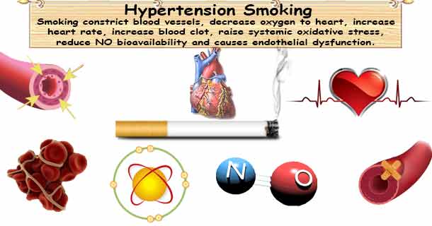 Smoking Hypertension  Stop Smoking Lower Your Blood Pressure