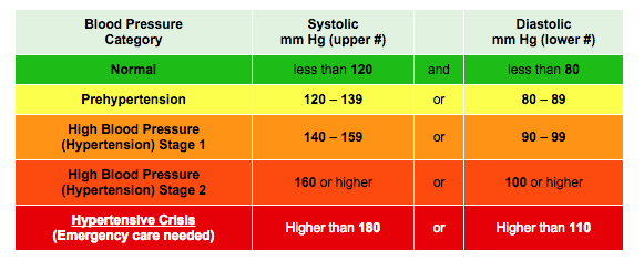 Sodium and High Blood Pressure, How They Correlate â¢ L ...