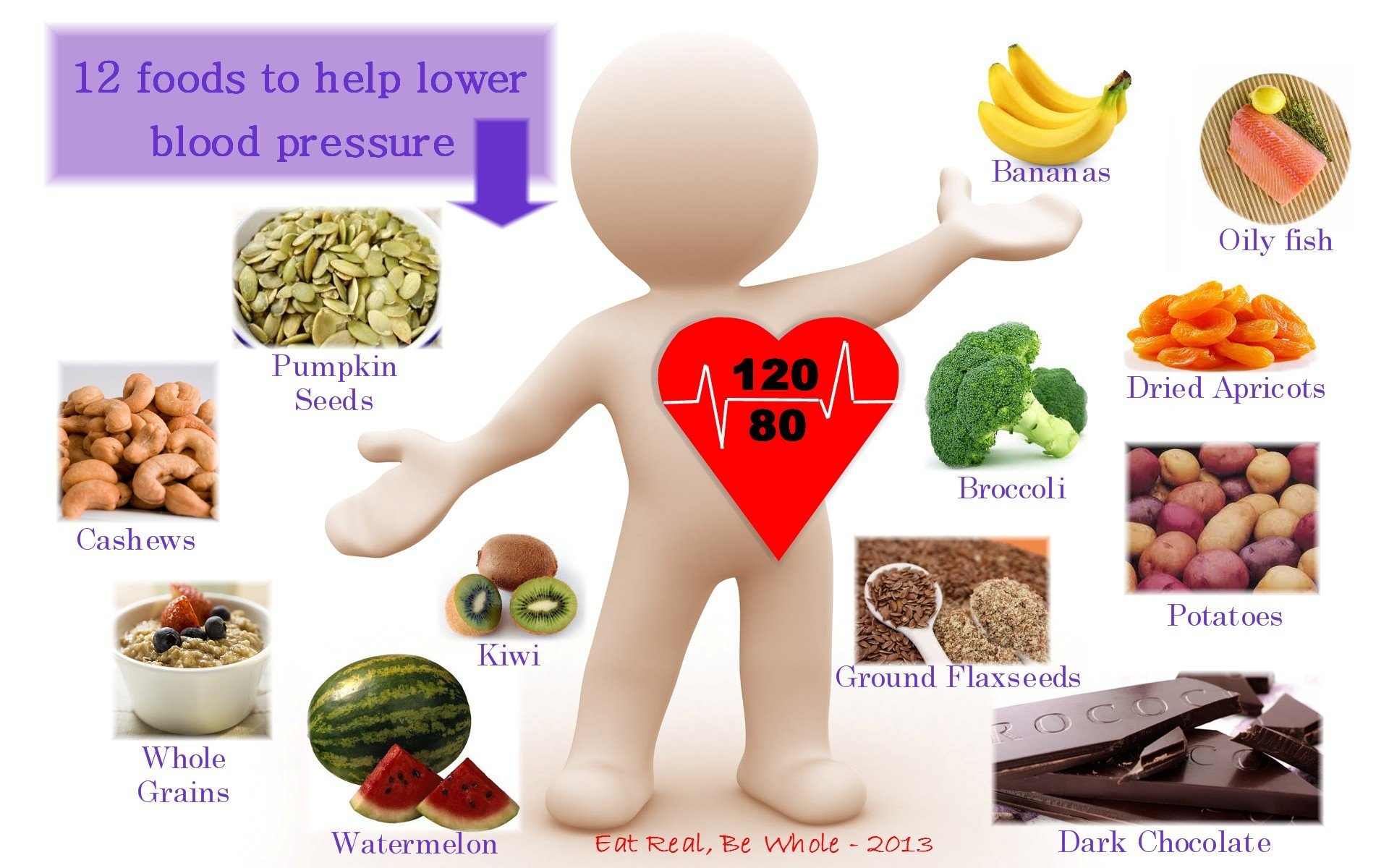 The Best Foods for Lowering Your Blood Pressure  Texila ...