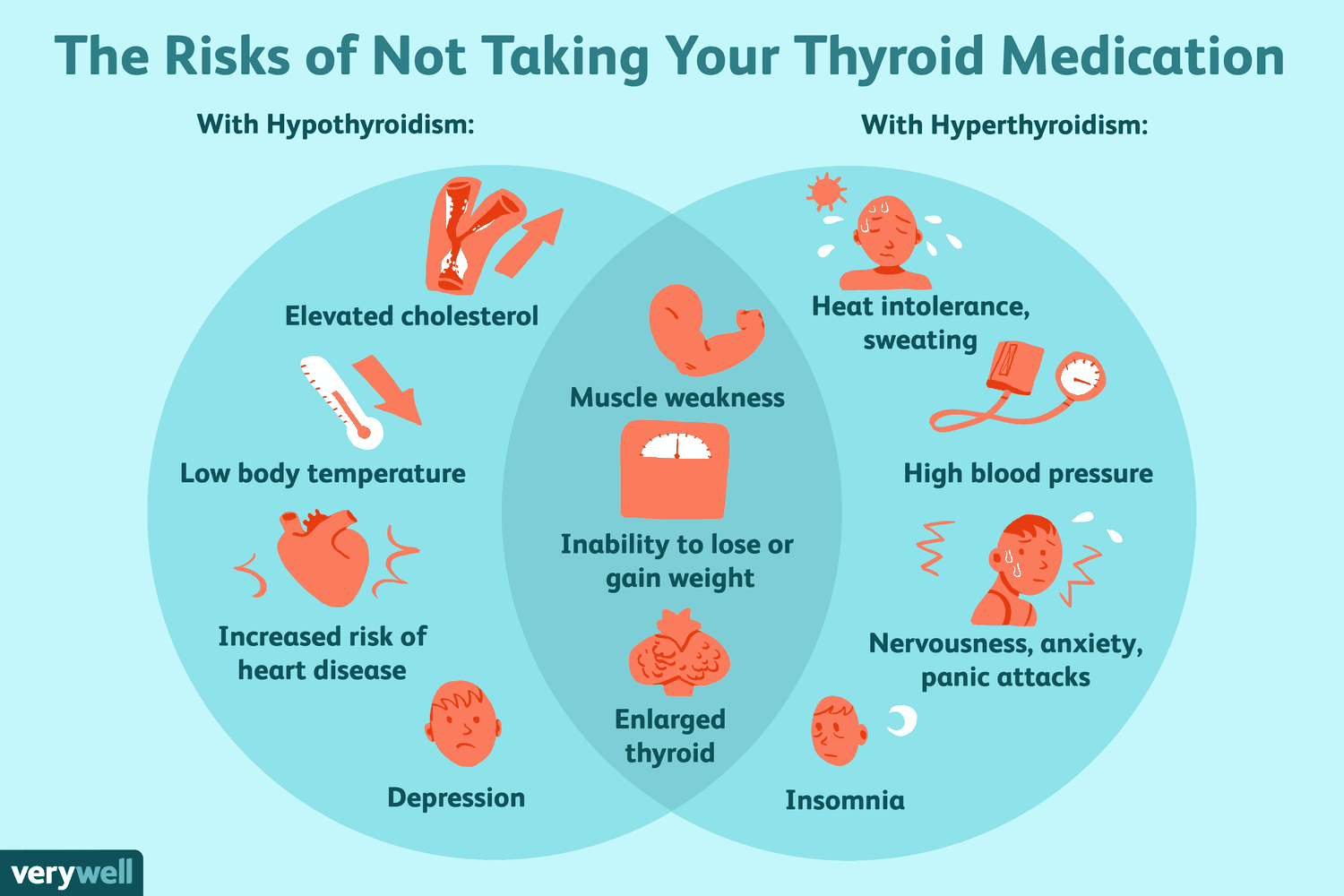 Thyroid Cancer Can Lead to Hypertension