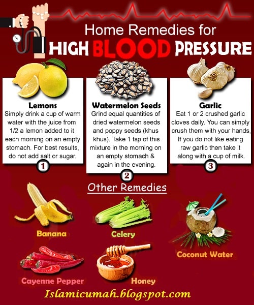 Treatment For High Blood Pressure