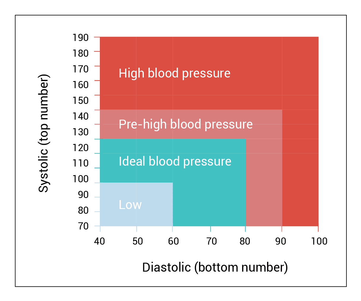 Understanding Blood Pressure [Ultimate BP by Age Chart]
