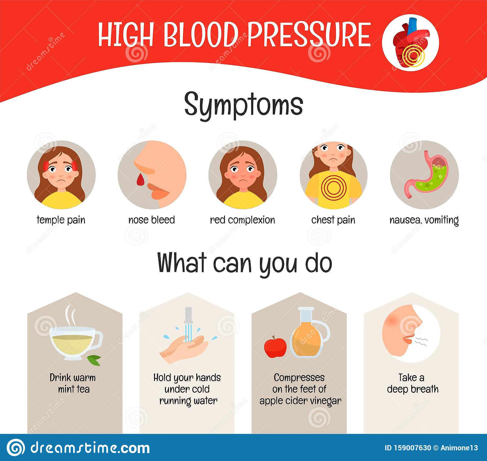 Vector Medical Poster High Blood Pressure. Stock Vector