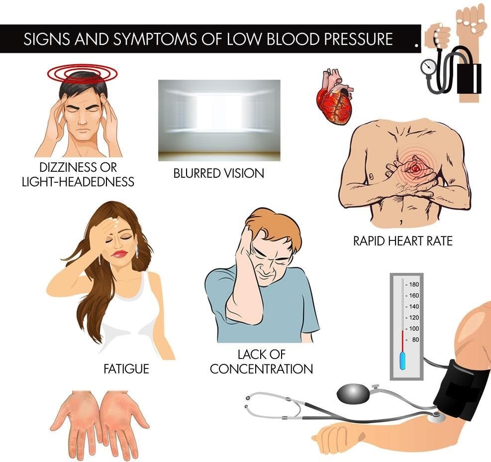 Vital Signs and Symptoms of Low Blood Pressure  The NileWires