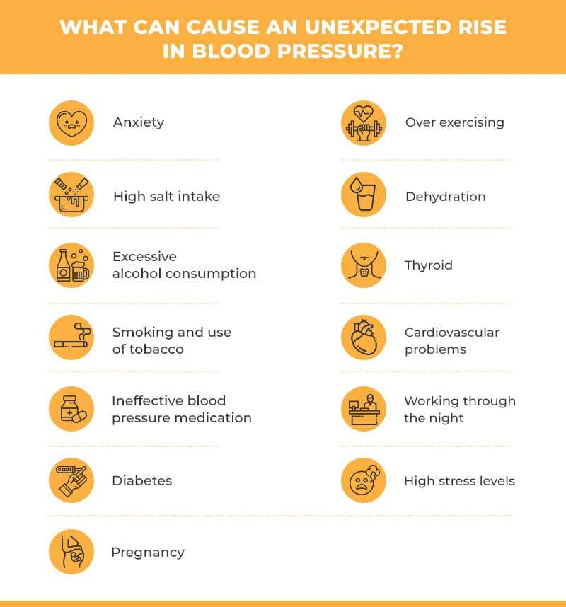 What Can Cause An Unexpected Rise In Blood Pressure