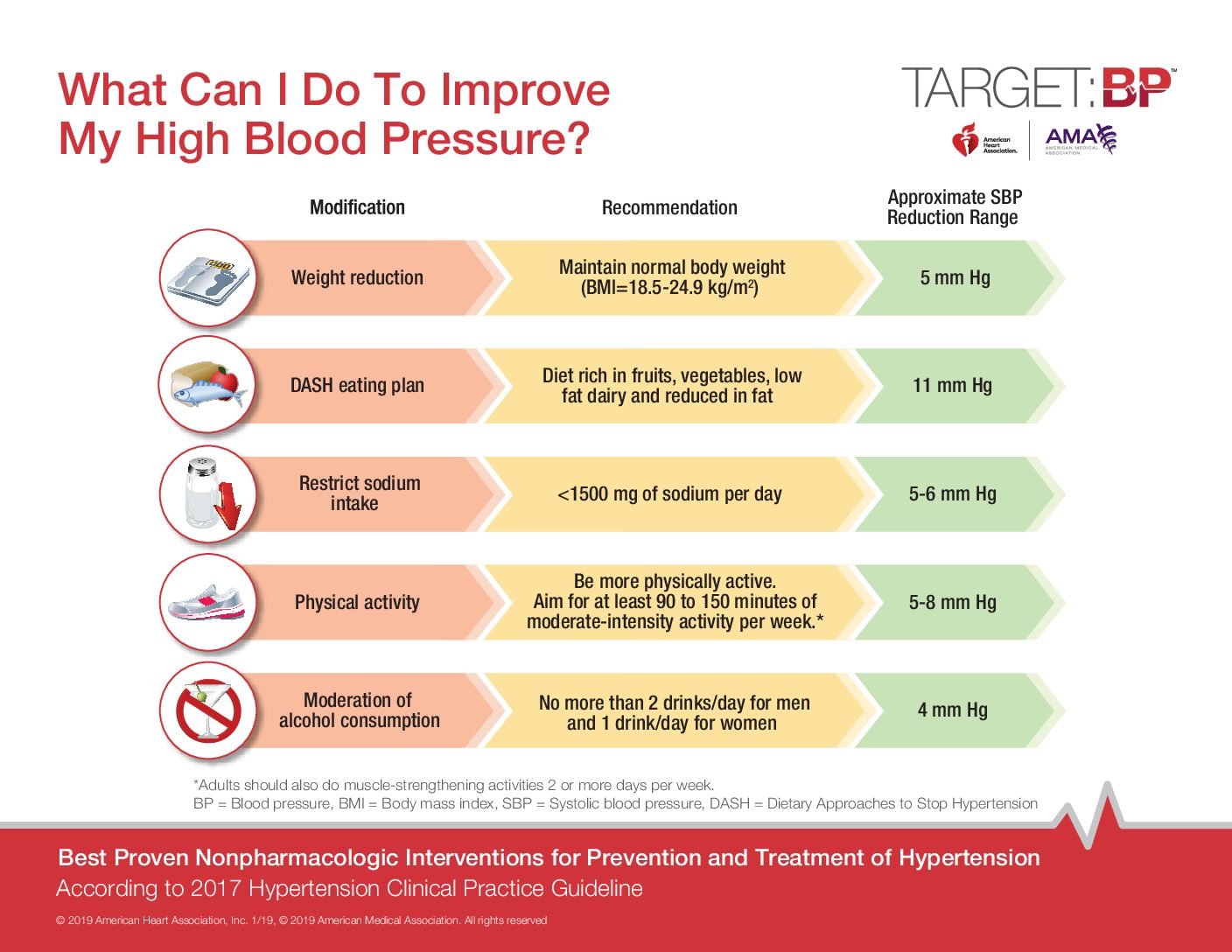 What Can I Do To Improve My High Blood Pressure?