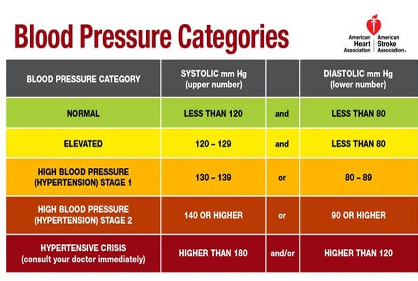 What Causes High Blood Pressure? How To Minimize Your Risk