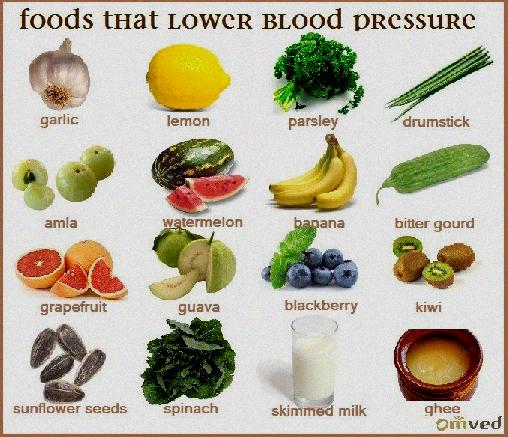 What food to eat to reduce high pressure