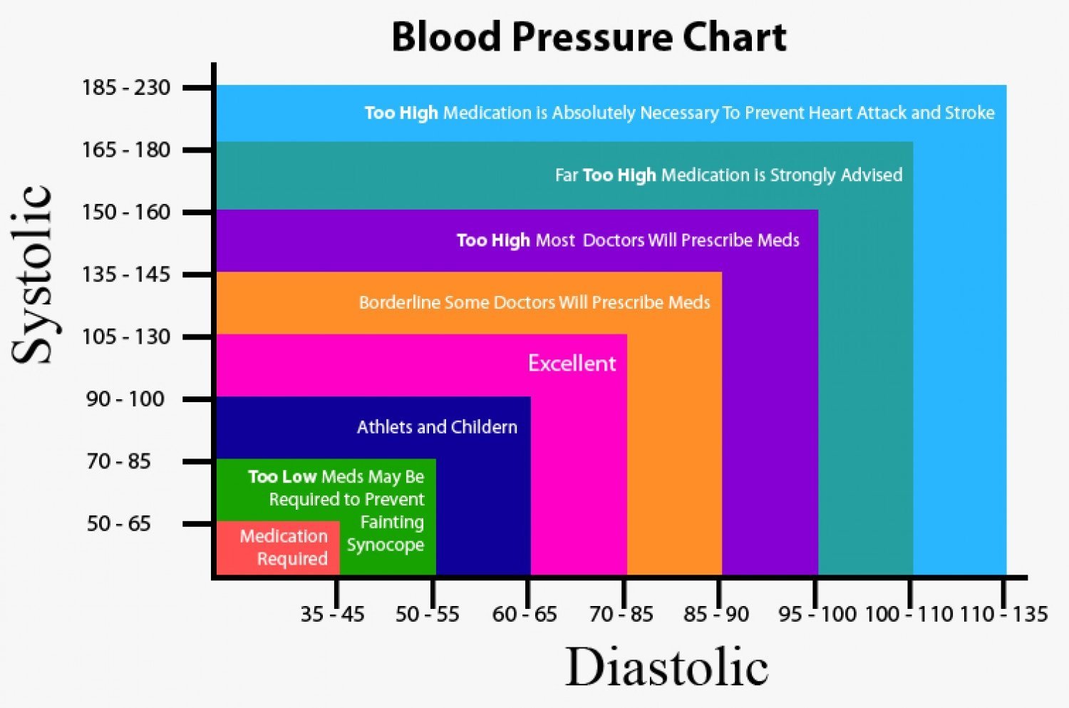 What is a Blood Pressure Chart? CLINICA BRITANNIA ...