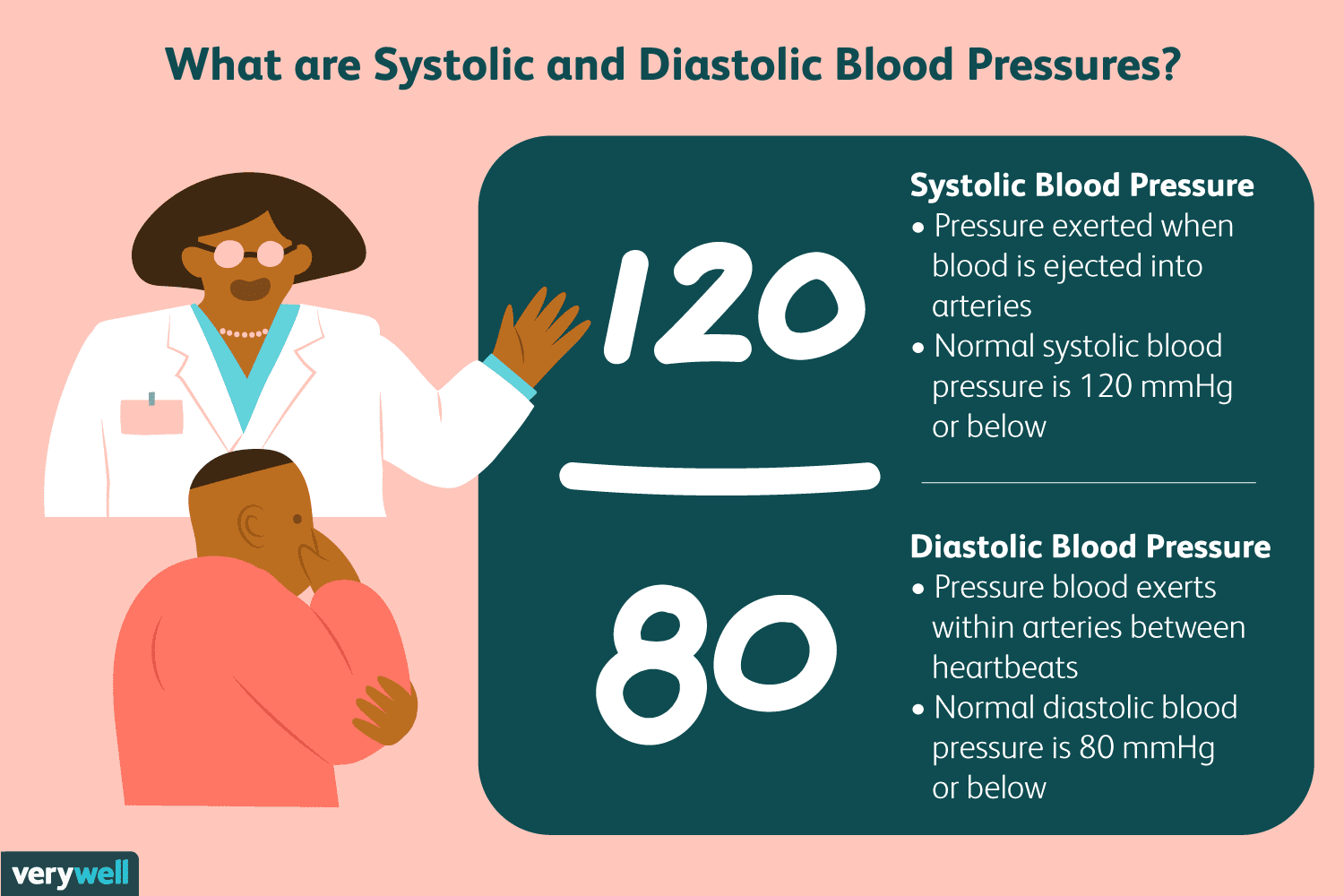 What is blood pressure diastolic  Health News