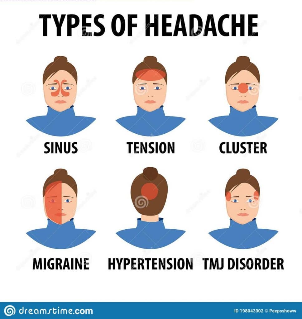 what is hypertension headaches  Bnr.Co