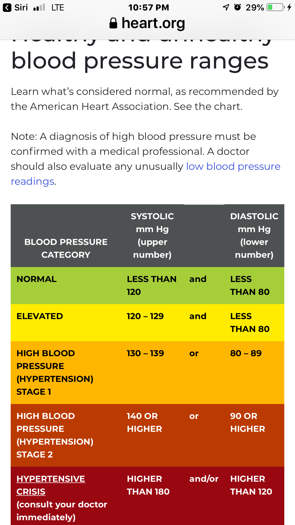 What Is Low Blood Pressure Range