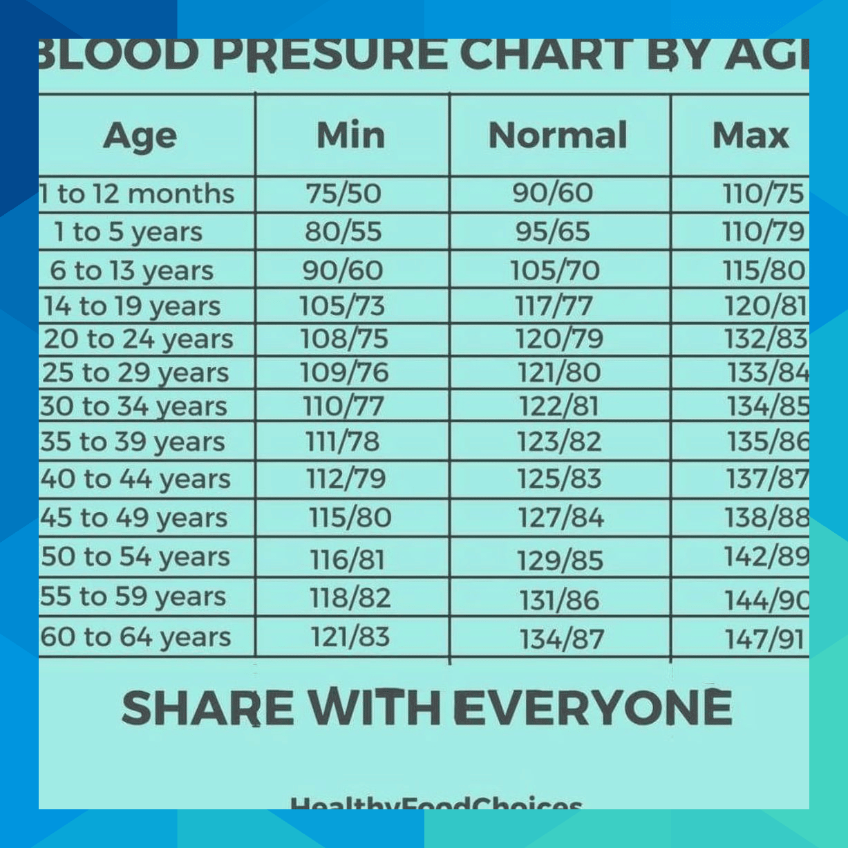 What Is Normal Blood Pressure Male 45