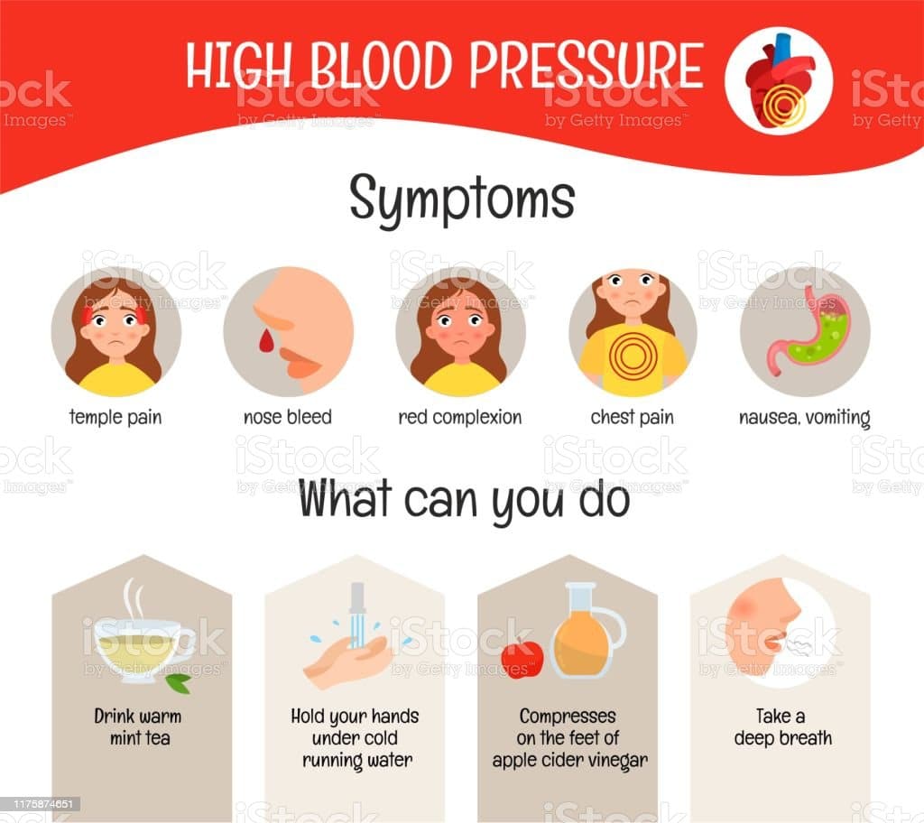 Where is headache with high blood pressure  Education