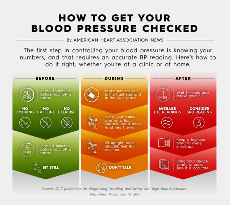 White coat syndrome! Is your doctor causing your high blood pressure ...