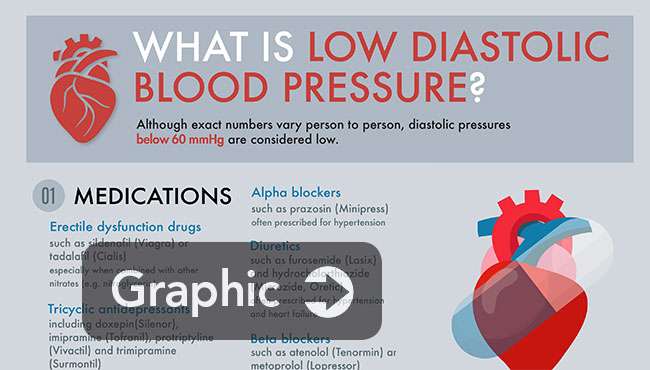 Why diastolic blood pressure is low â Health News