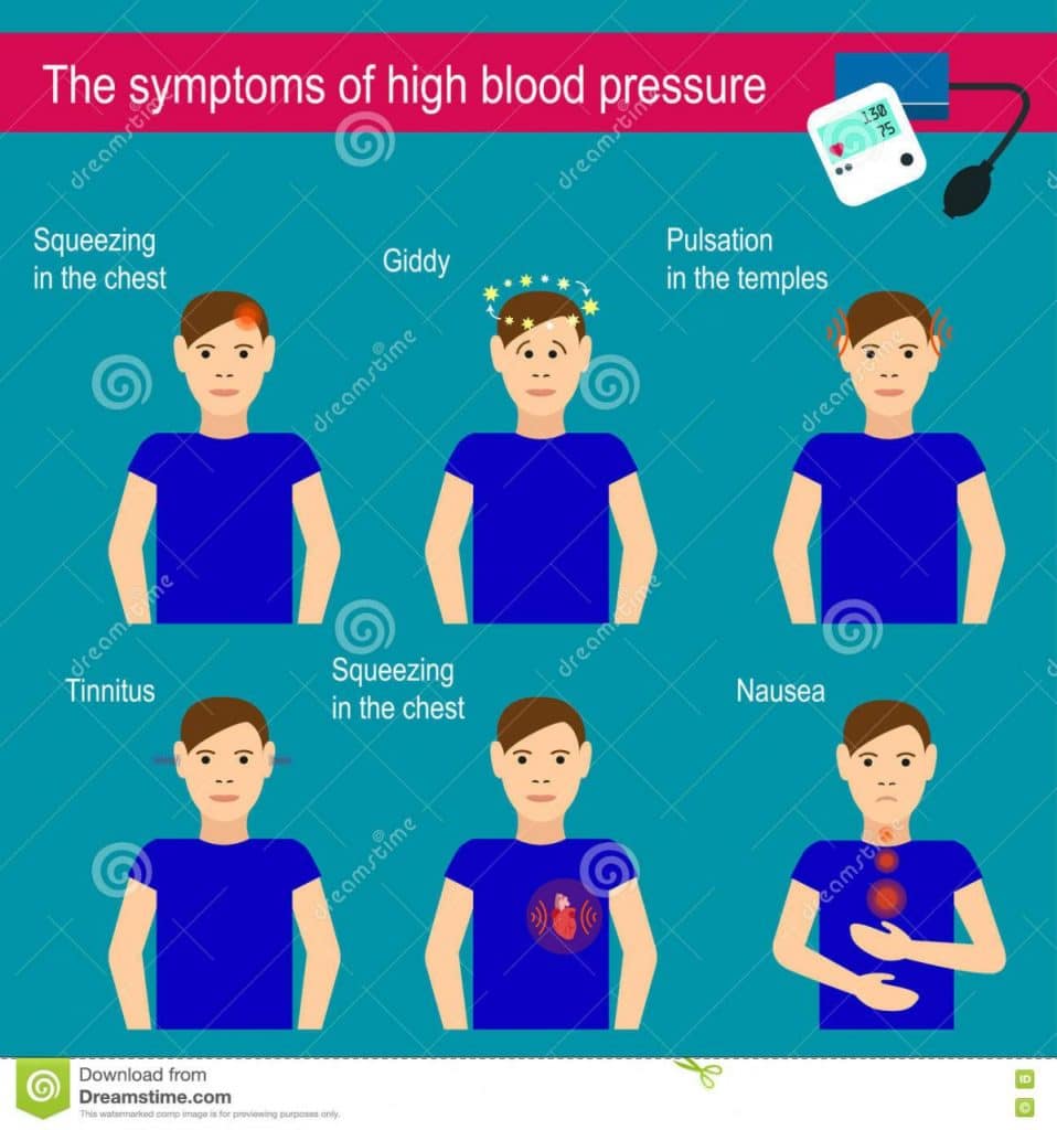 why does hypertension cause dizziness  Bnr.Co