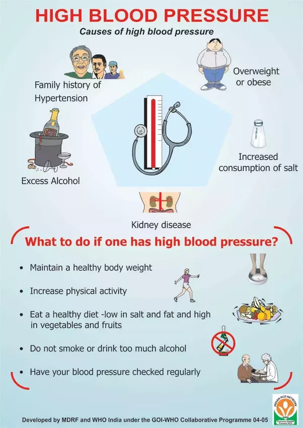 Why is my blood pressure high? Today I got my blood test ...