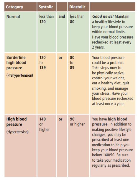 You Have More Control Over High Blood Pressure Than You ...